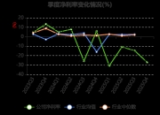 江苏北人盘中创历史新高