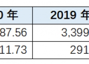 小马智行的减亏“假象”：公允价值变动粉饰业绩，“烧钱”扩张下盈利难题待解