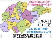 南京 东营入列 人均GDP20万元俱乐部增至11城