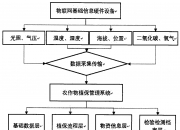 中控技术获得发明专利授权：“基于解析表达式的生成指标拓扑图的系统及方法”