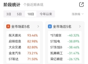 芯片板块，突变！69股今年已翻倍，但部分主力资金开始止盈......