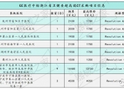 人保车险,人保服务_2026年中国精准医疗行业：市场前瞻与投资战略深度解析