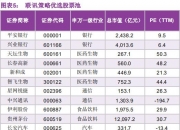 券商今日金股：15份研报力推一股（名单）