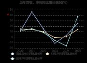 恒盛能源：实控人之一杜顺仙拟减持公司不超3%股份