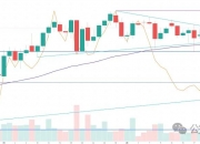 现金分红1374亿元、研发投入超千亿元、基本面良好！深市三大核心指数，稳健攀升！
