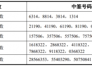 中科飞测获得发明专利授权：“一种光路系统及光学量测设备”