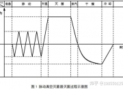 海尔生物获得发明专利授权：“用于灭菌器湿度控制的方法及装置、灭菌器、存储介质”