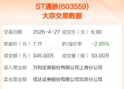 *ST起步5月8日大宗交易成交147.65万元