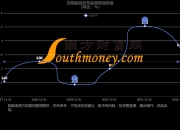 2024年7月18日皮棉报价最新价格多少钱