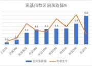 美埃科技拟1.16亿元收购控股子公司美埃香港控股18.36%股权