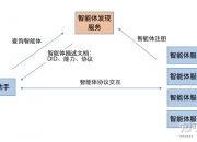三部门：促进智能体规范应用与创新发展