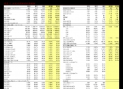 三夫户外：接受线上参与公司2025年度业绩说明会的投资者调研