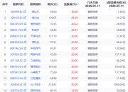 5月11日蒙娜丽莎涨停：装修装饰概念热股