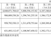 嘉益股份2025年净利4.37亿下降40.36% 总经理朱中萍薪酬188.14万