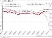 美债收益率集体上涨，10年期美债收益率涨6.03个基点