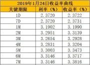 中小银行再掀“降息”潮；江苏有线拟购买常熟银行不超3.5%股份 | 金融早参
