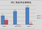 可立克：1、公司收购的海光电子股权，于2022年三季度并表后每年的营收和利润情况符合预期