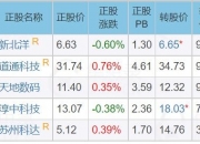 年内80只转债退场