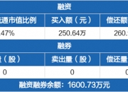 科威尔龙虎榜数据（5月11日）
