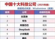 5月12日线上线下涨停：拼多多概念股，5G消息/RCS，字节跳动概念股概念热股