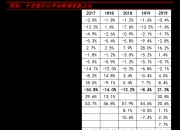 首华燃气：截至2026年5月8日，首华燃气普通股股东总数为27,104人