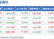 浩物股份：公司将继续锚定“一体两翼三新”战略规划
