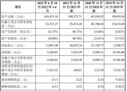 中科飞测获得发明专利授权：“一种模型训练方法及程序产品”
