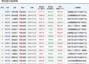线上线下5月12日龙虎榜数据