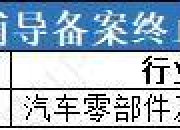 光华股份：公司产品不应用于光刻胶
