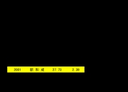 奇安信获得发明专利授权：“应用程序保活方法及装置”