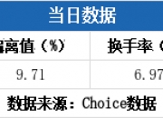 东方嘉盛龙虎榜数据（7月18日）