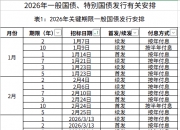 财政部拟发行2026年记账式贴现（二十九期）国债 竞争性招标面值总额300亿元