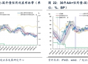 美国10年期国债收益率在PPI数据公布后走高