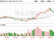 泰慕士：截至2026年5月8日，公司股东总人数13062人