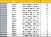 【游资动向】大族激光今日涨停 长江证券北京新源里净买入3.2亿元