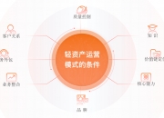 所谓轻资产模式却资金承压！尚未实现盈利 前五大客户变动频繁的美克生冲击港交所IPO
