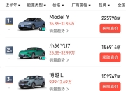 乘联分会：5月1―10日全国乘用车市场新能源零售22.6万辆 环比增长27%