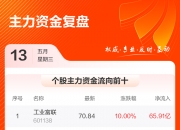 光迅科技：5月13日召开董事会会议