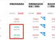 4只中证A500指数ETF成交放量，成交额环比均增加超亿元