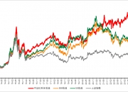 中证转债指数收跌1.55%