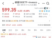 纳指科技ETF景顺二级市场出现较大幅度溢价 5月15日开市起至当日10:30停牌