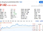 创新药概念活跃 昂利康2连板