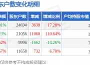 恒盛能源：拟3311万元收购辽河华大70%股权