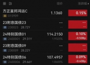 银行间主要利率债收益率午间普遍下行