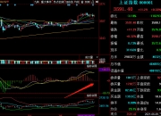 中证转债指数开盘跌0.1%
