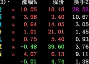 电池板块午后快速拉升，滨海能源涨停