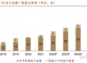 华海清科获得发明专利授权：“一种应用于晶圆加工设备的安全控制系统”