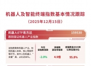 利弗莫尔中概股龙头指数跌幅扩大至2%