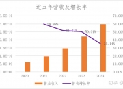 北方华创：公司会通过高端产品放量等 稳固并优化盈利水平