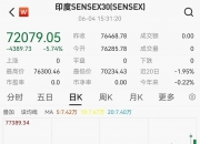 印度SENSEX30指数高开0.3%报81585.06点，续创历史新高